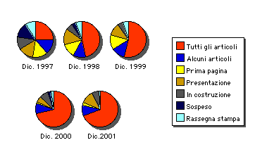 GRAFICO CONTENUTO QUOTIDIANI