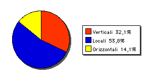 GRAFICO PORTALI