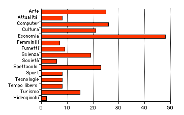 GRAFICO PORTALI