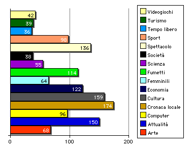 GRAFICO WEBZINE 2003